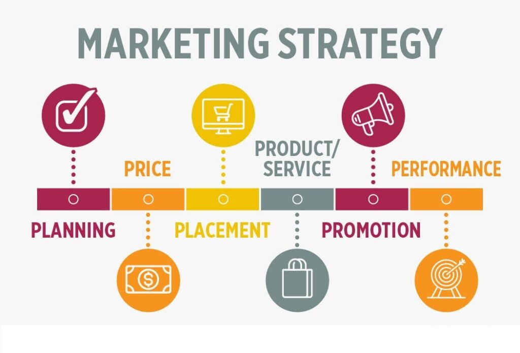 Optimizing Marketing Strategies_Pic Credit Google